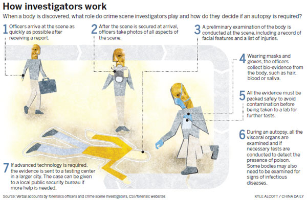 Overworked officers quitting profession