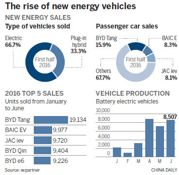 E-vehicle drivers call for more power