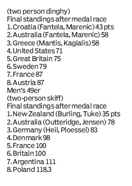 Score board