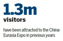 Expo aims to boost trade and investment cooperation