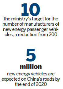 Rule changes to clean up chaotic new energy sector