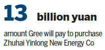 Gree makes foray into electric car race