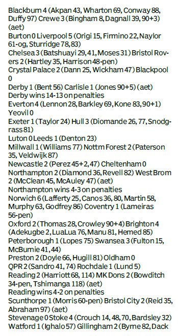 Score board