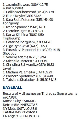 Score board