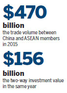 Caexpo set to ignite trade with asean