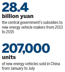 New energy sector set for stringent stimulus measures