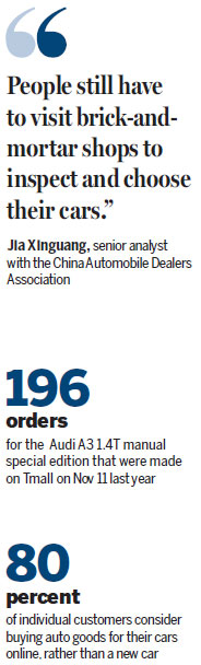 Uncertainty stalls growth of online car sales