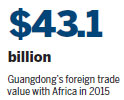 Closer trade, economic relations are set to soar