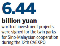 Industrial parks a highlight of expo