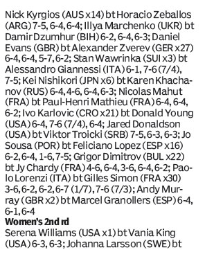 Score board