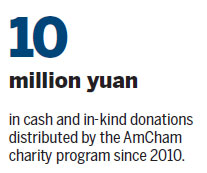 Chamber offers helping hand to children hu meidong