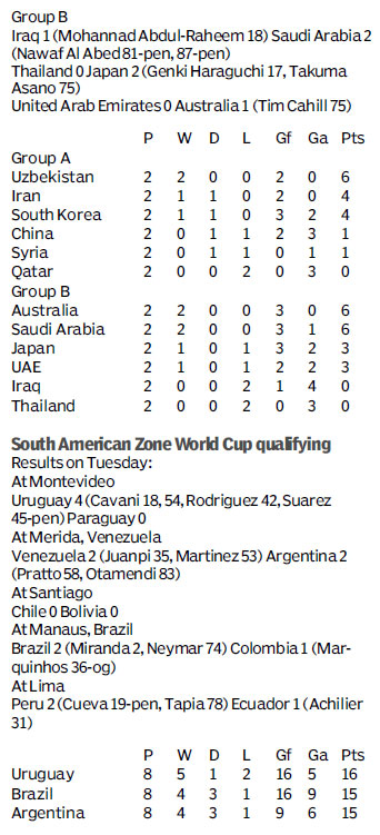 Score board