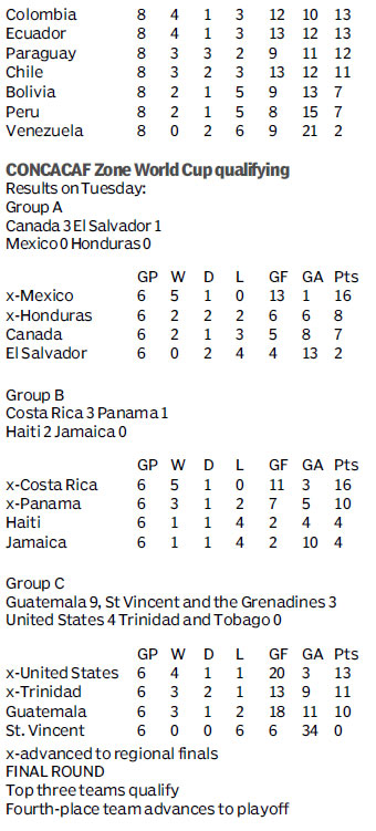 Score board