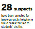 Telefraud suspects arrested in 3 cases