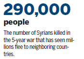 Dozens killed in airstrikes against rebels