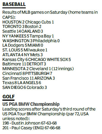 Score board