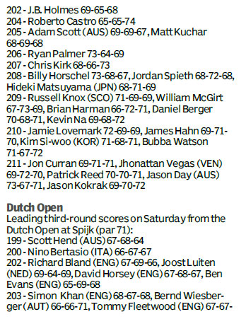 Score board
