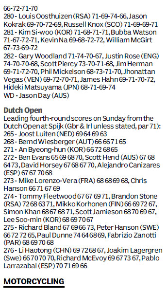 Score board