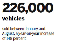 Demand for local autos through the roof in 2016