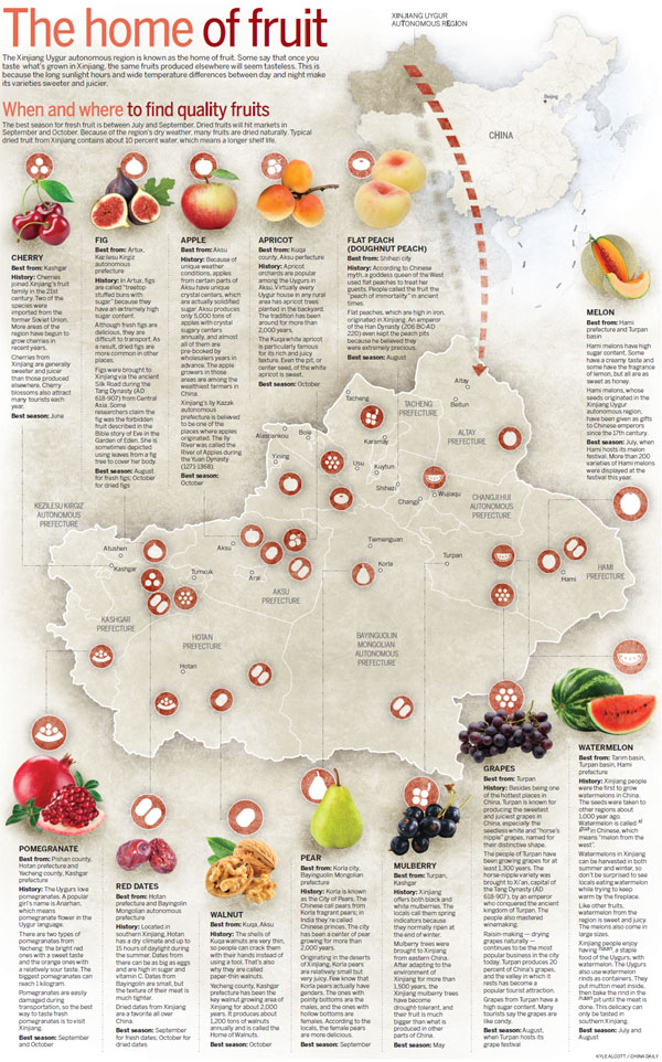 The home of fruit