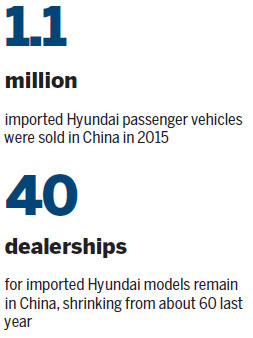 Car dealers protest against Hyundai over financial pressures