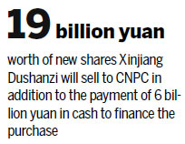 CNPC backdoor listing estimated at value of $3.7b