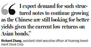 Highly-leveraged bets lure investors with 15% yields