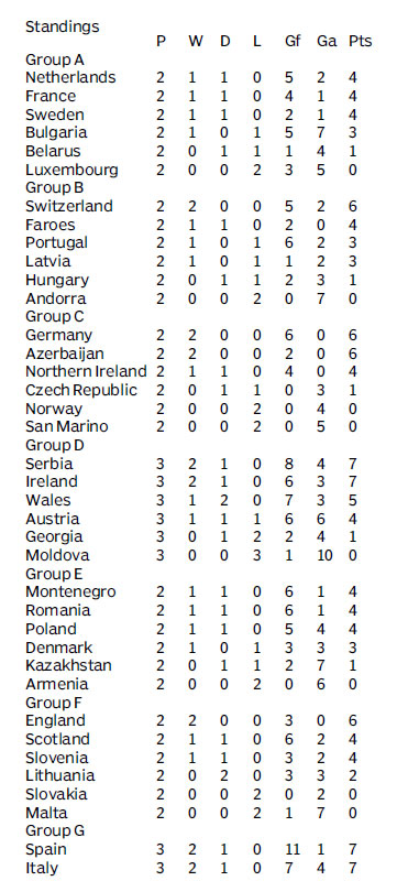 Score board
