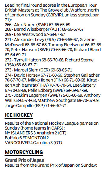 Score board