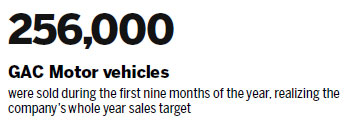 GAC Motor's Nigerian SKD helps in global expansion