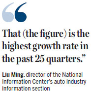 Double-digit growth forecast