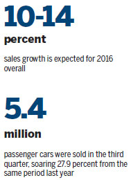 Double-digit growth forecast
