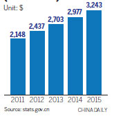 Policy digest