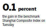 China stocks hit nine-month high