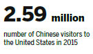 Ctrip partners with US agencies
