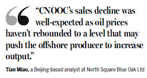CNOOC sales drop 15% as output falls