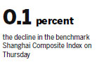 Hong Kong equities retreat for third day