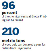 Bayer and Global Printing cooperate for a 'better life'