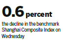 China stocks fall on US uncertainty