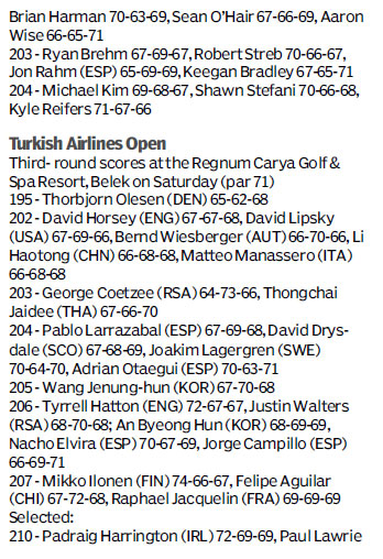 Score board