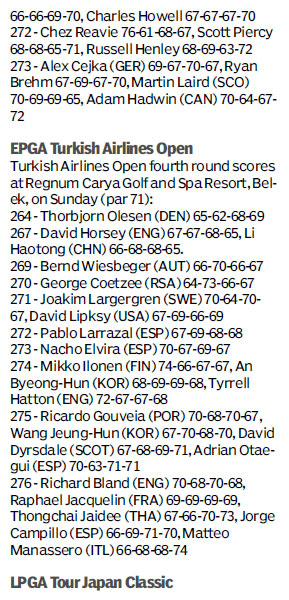 Score board