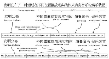 Translation technology reflects China's growth