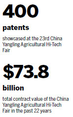 Agritech fair focuses on practical uses, internet integration