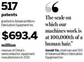 Manufacturing on micron scale shows huge computing progress
