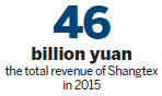 Shanghai to develop as an international trade center