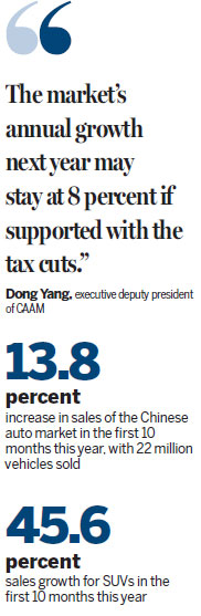 Small-engine tax policy drives car sales