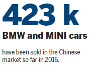 More localized and digitized, BMW is driving ahead