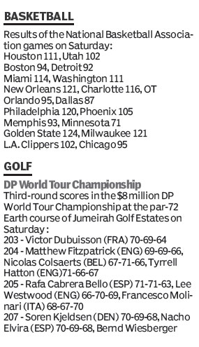 Score board