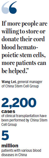 Innovation zone stemming disease
