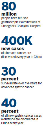 New medical tool promotes stomach cancer detection
